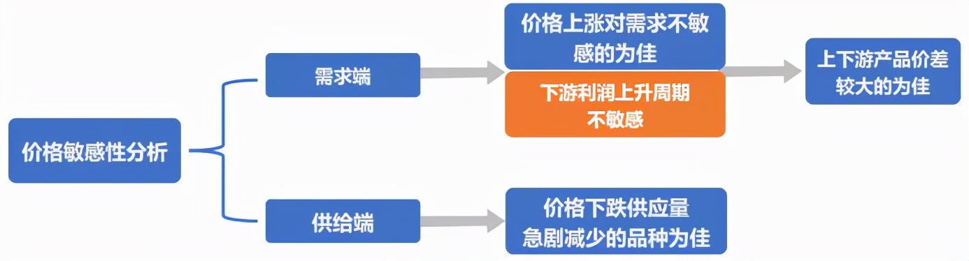 期货长线投资故事,期货长线投资高手