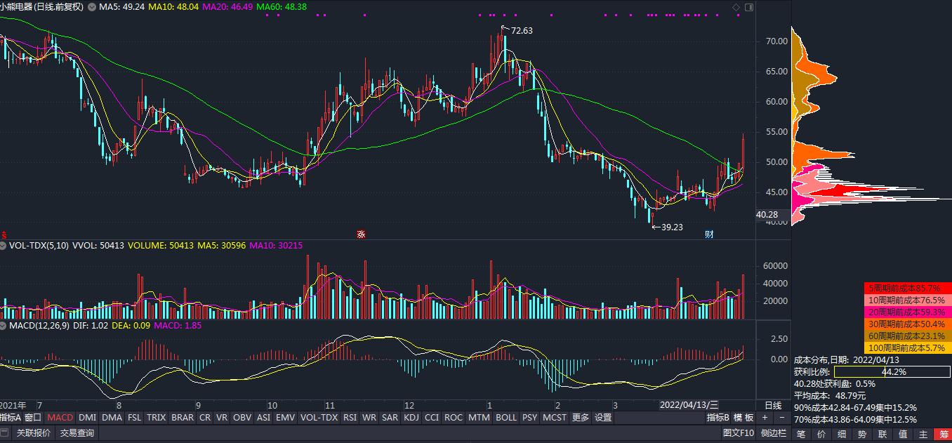 002959小熊电器目标价,小熊电器股票最新分析