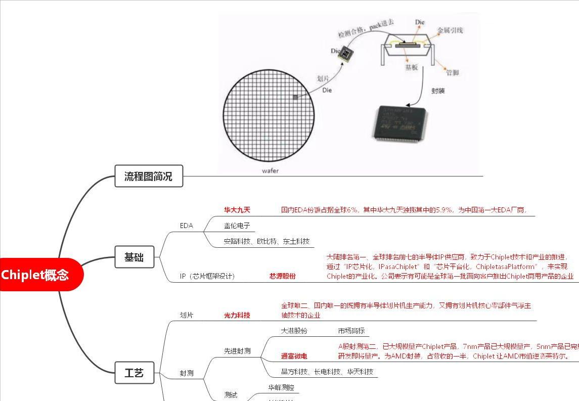 Chiplet（芯粒）最大预期差——光力科技