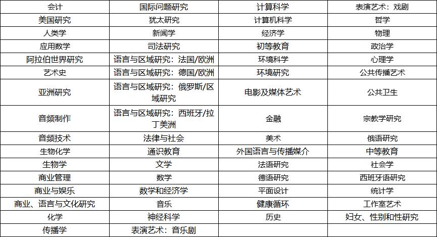 美国美利坚大学排名,美国美利坚大学