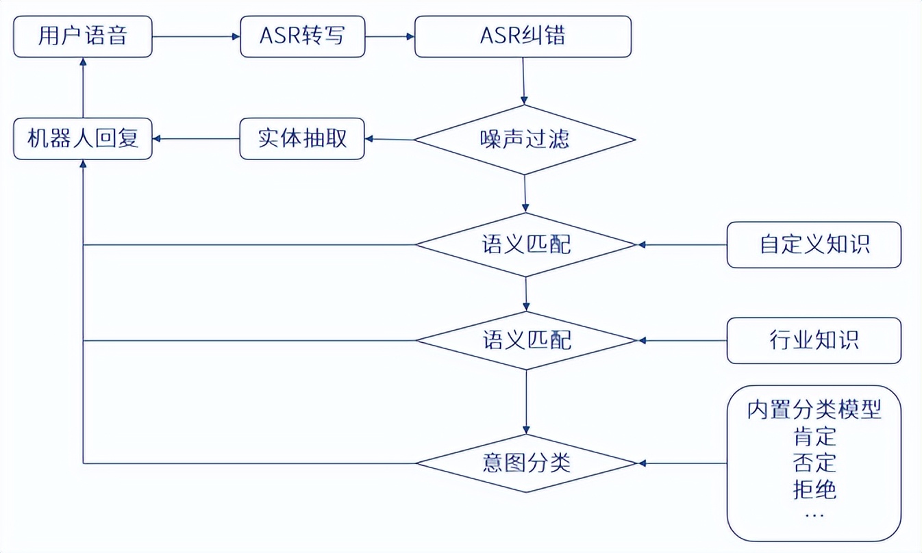 还只会卷论文吗?70页报告解密顶级大厂如何玩转AI技术