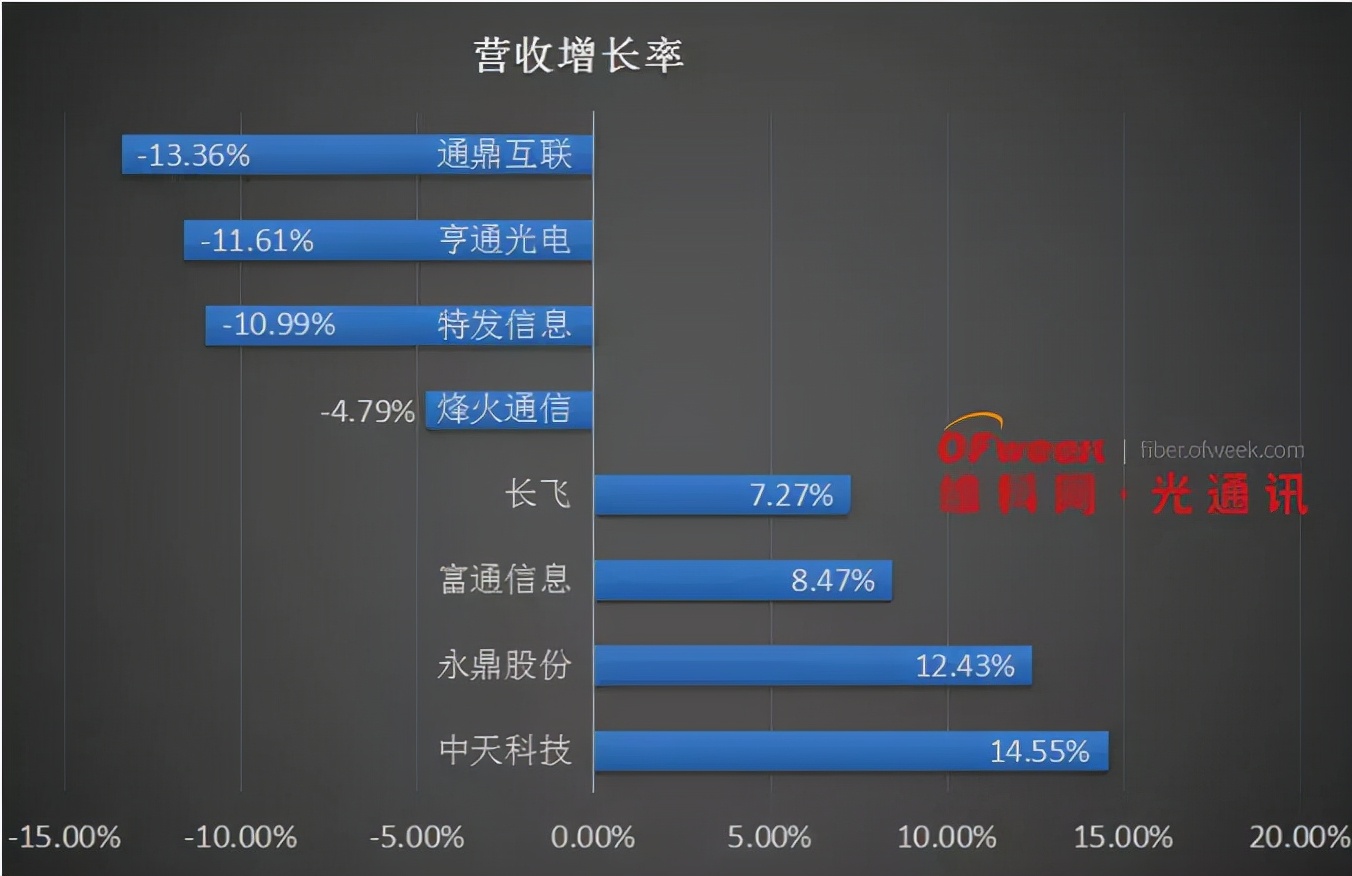 通信历史详解视频,通信历史连载