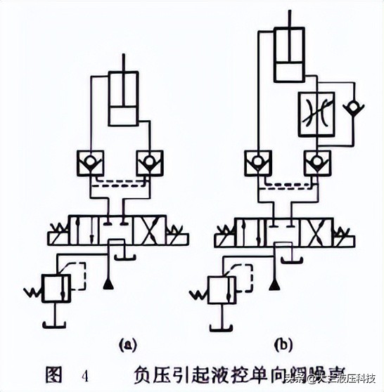 液压系统单个操作阀异响,液压系统噪声过大是什么原因