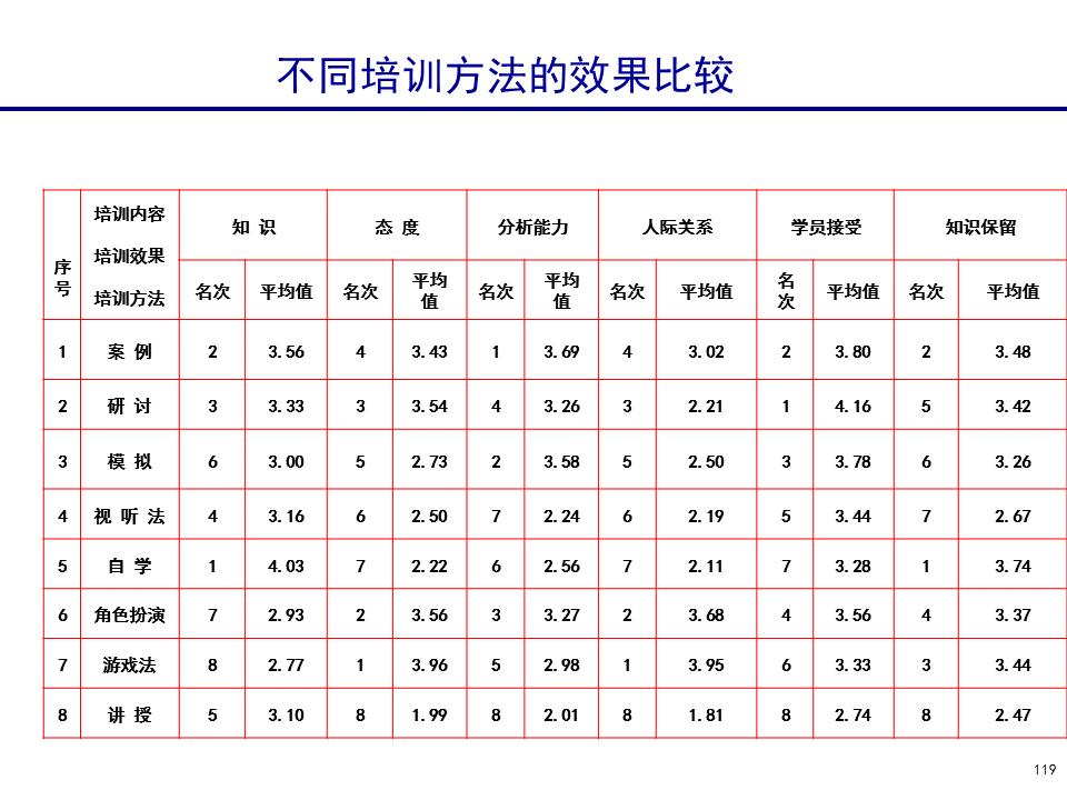 230601-行政人事管理培训