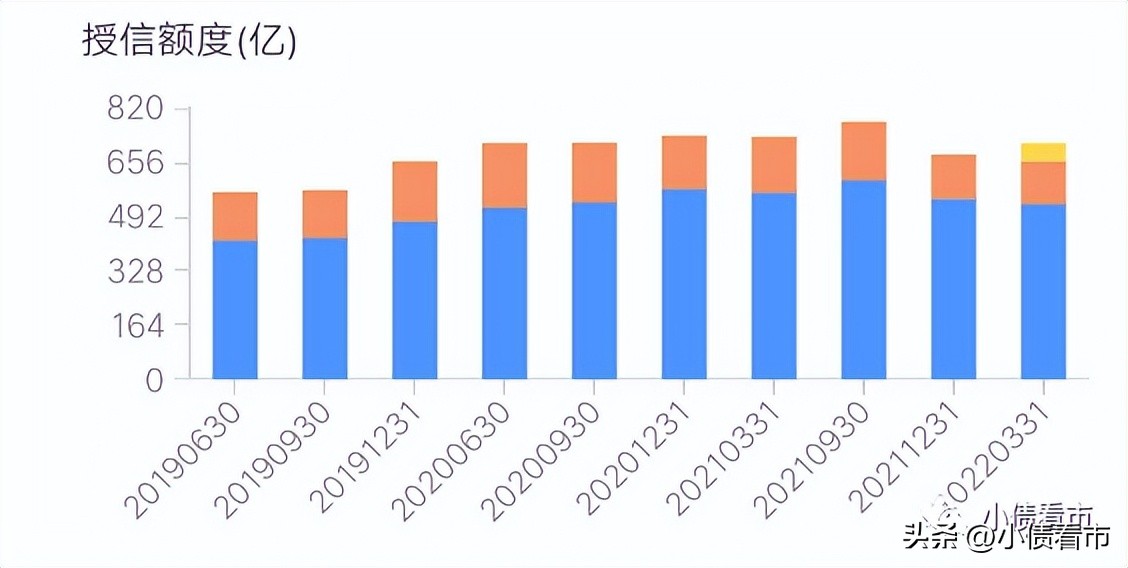 鏌冲窞涓滆瘹闆嗗洟鍊哄姟鍗辨満,鏌冲窞涓滃煄鍊哄姟杩濈害