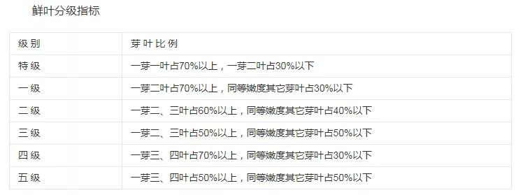 某音某宝花了50000买茶叶后，我总结的普洱茶选购（避坑）指南