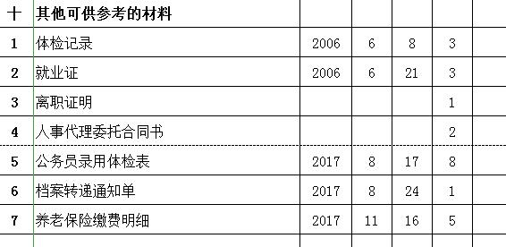 个人档案都有哪些阶段的档案,关于个人档案你应该知道的哪些事