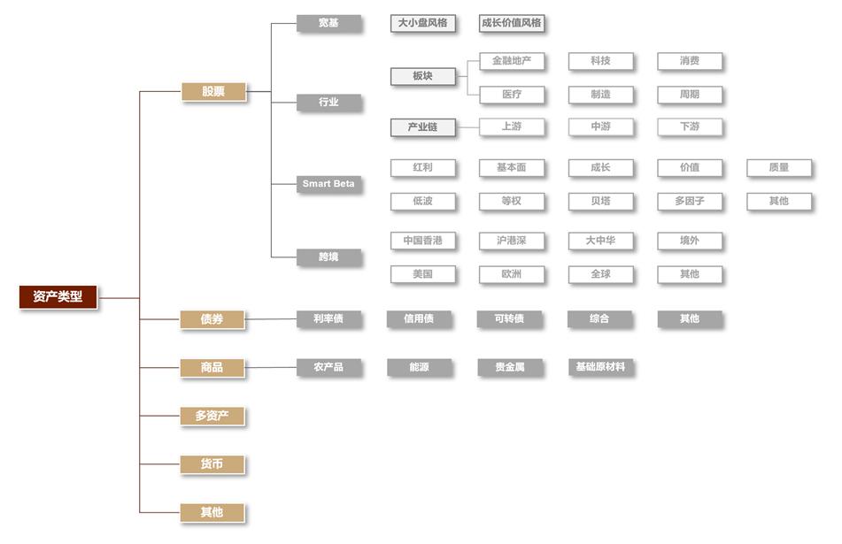 指数基金相关知识介绍,指数基金全面介绍