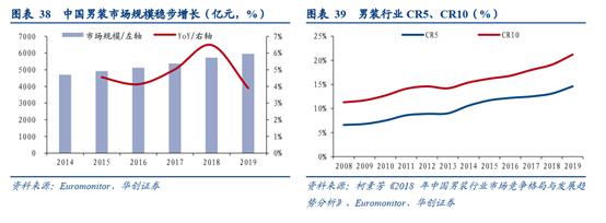 海澜之家男装公司简介,海澜之家供应链
