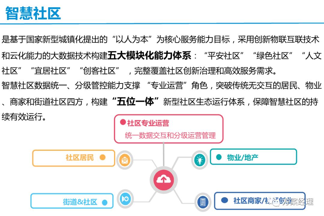 智慧社区框架解决方案,常见的简单的智慧社区技术方案