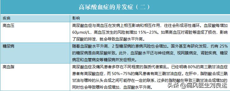 痛风降尿酸治疗目标,痛风患者降尿酸
