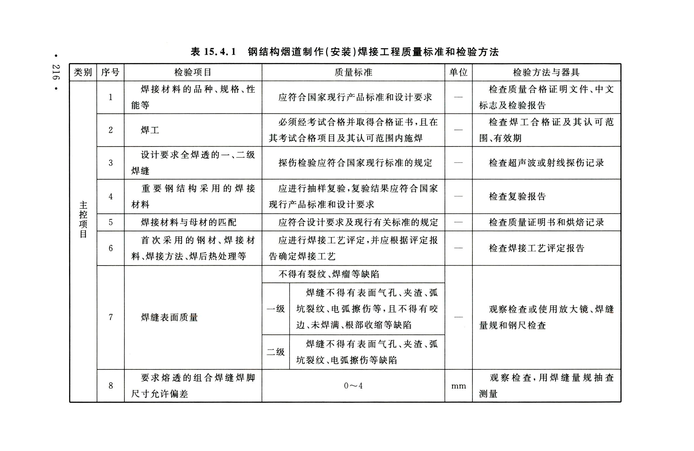 钢烟囱标准规程最新版,钢烟囱设计规范2013