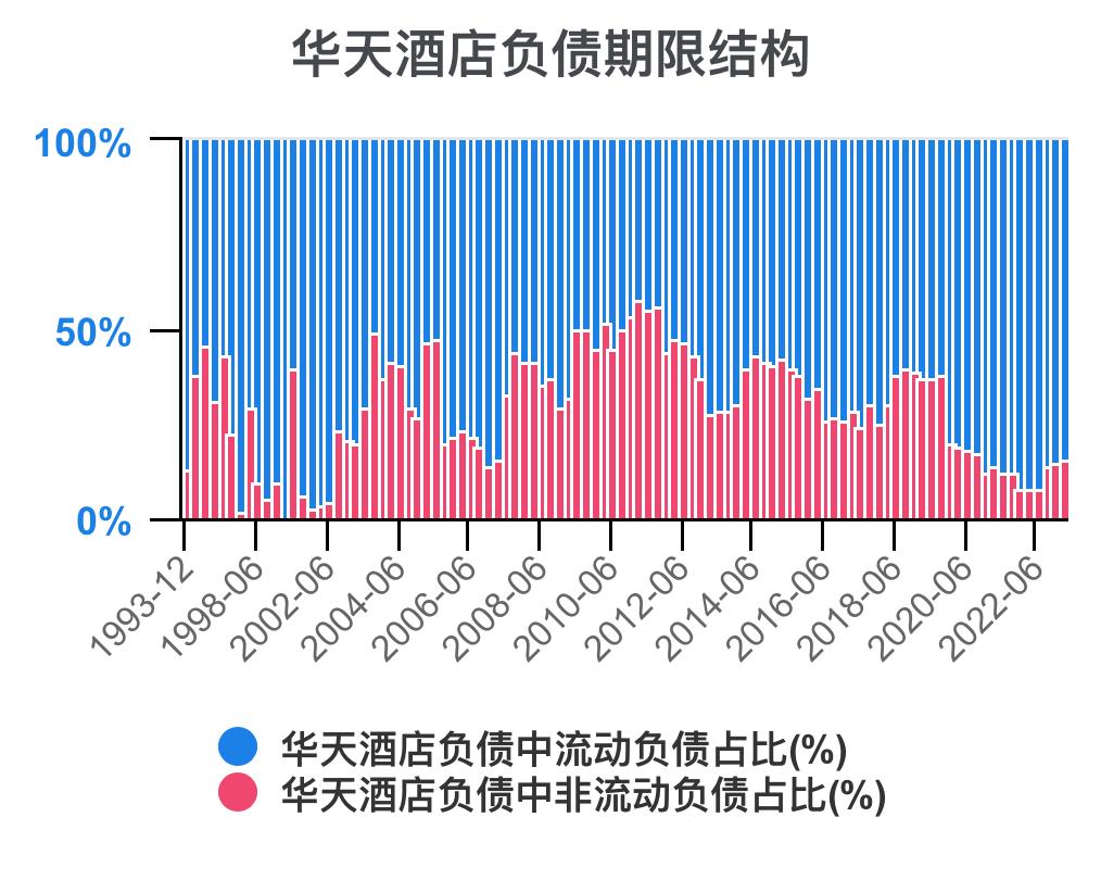 华天酒店2021的财务效率指标分析,华天酒店2023年三季度报能盈利吗