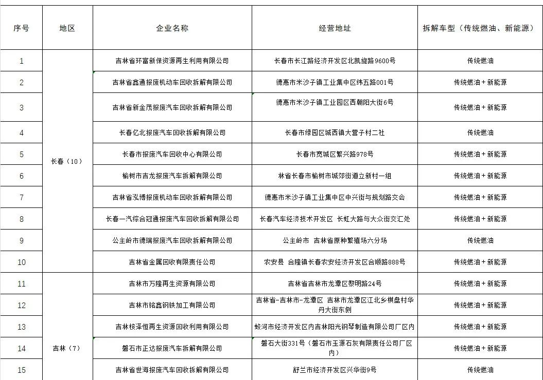 报废机动车怎么处理,如何正确处理报废车辆