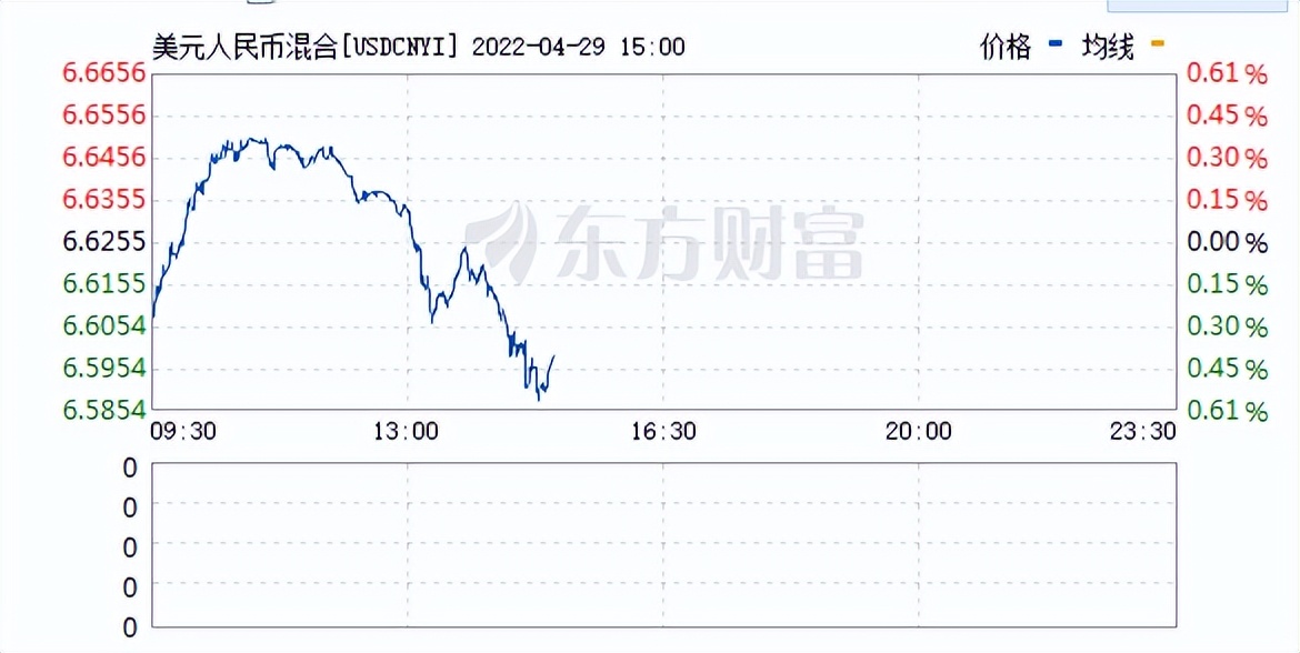 三大利空叠加引发大盘连续调整,三大利空为什么会大跌