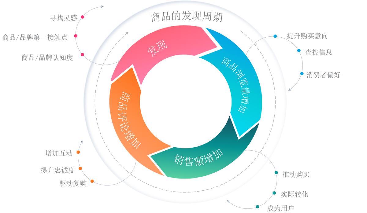 亚马逊选品调研技巧与方法分析,亚马逊新手需掌握的选品核心要素