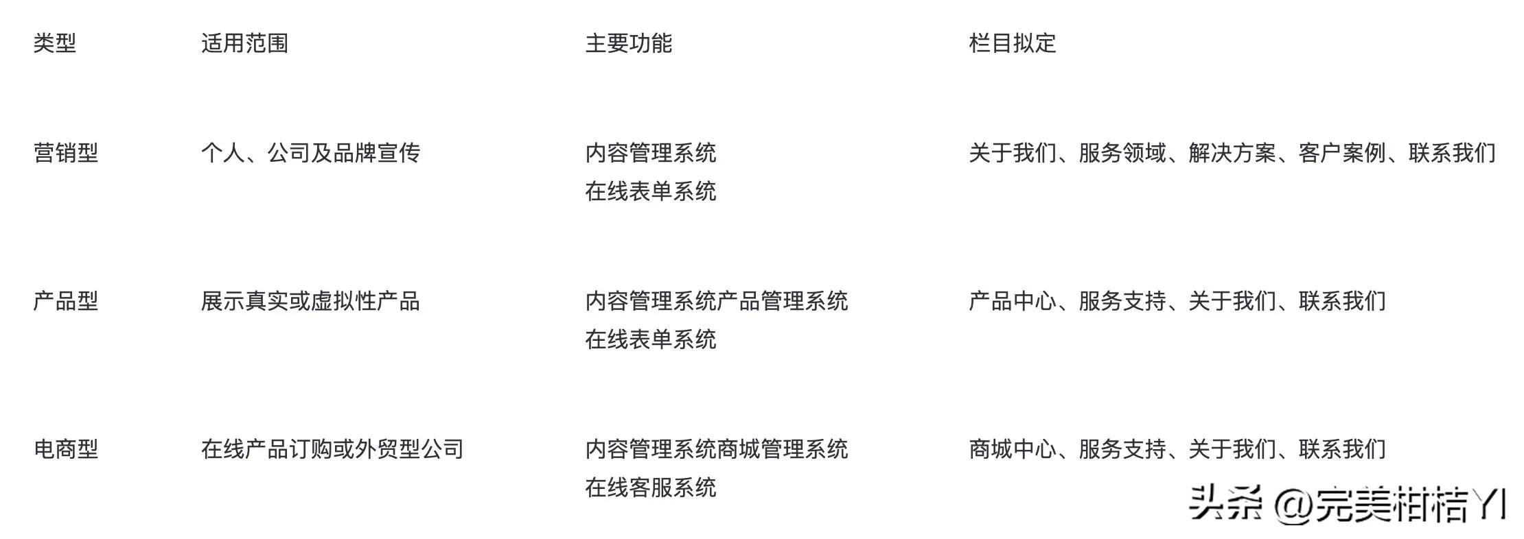 建设企业网站流程,上海企业网站建设流程