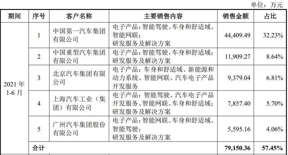 经纬恒润智能座舱架构分析,经纬恒润智能驾驶