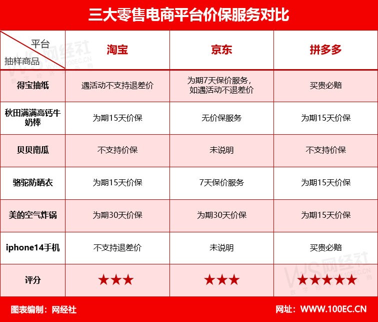 售后服务最好的企业,售后服务哪家好