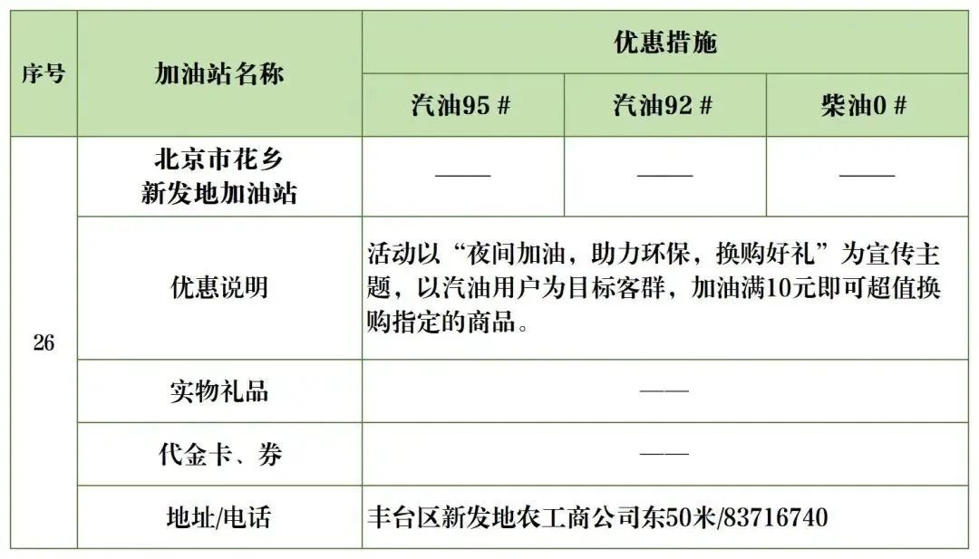 北京加油站优惠一览表,丰台区哪个油站加油便宜
