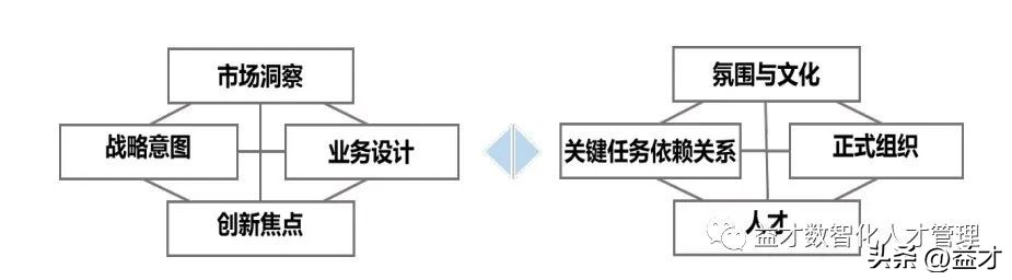 bim业务领先度模型,bim模型在技术规划中的应用