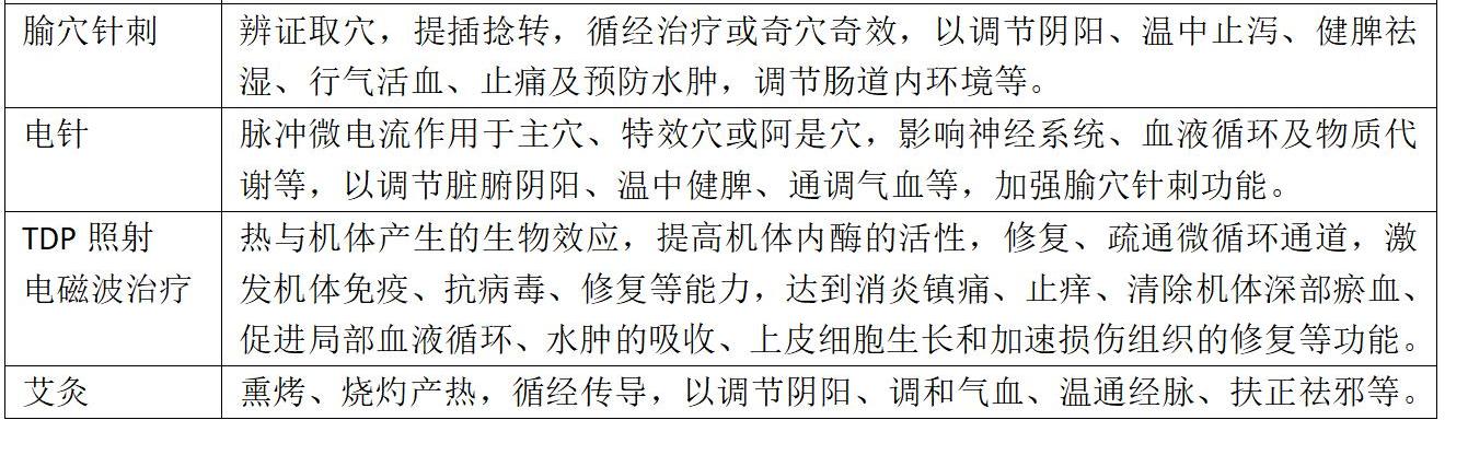 菊花根治肛肠病,中医肛肠和中西医结合肛肠