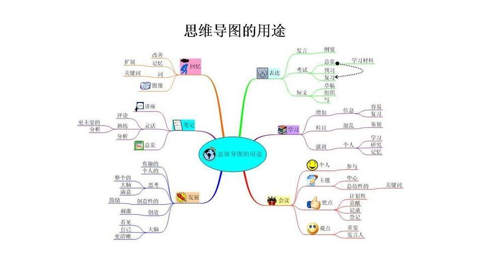 辅助学习app推荐,最实用辅助软件