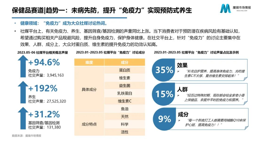 618趋势,618消费趋势洞察报告