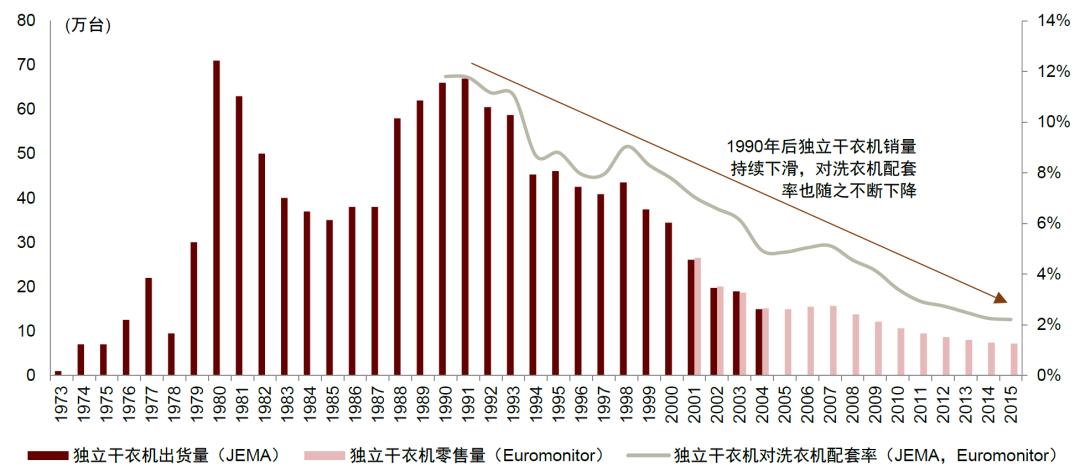 智能家用干衣机,港式智能干衣机