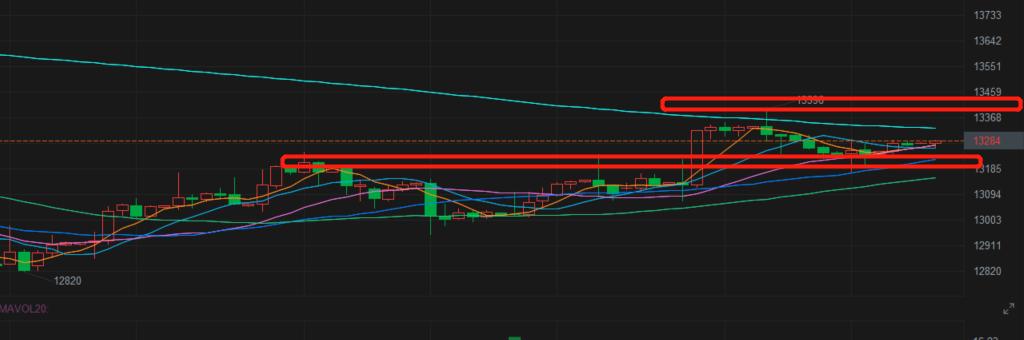 今日恒指期货行情如何,艾德证券期货走势分析
