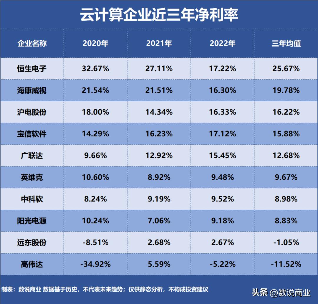 云计算企业盈利模式,云计算有几家企业