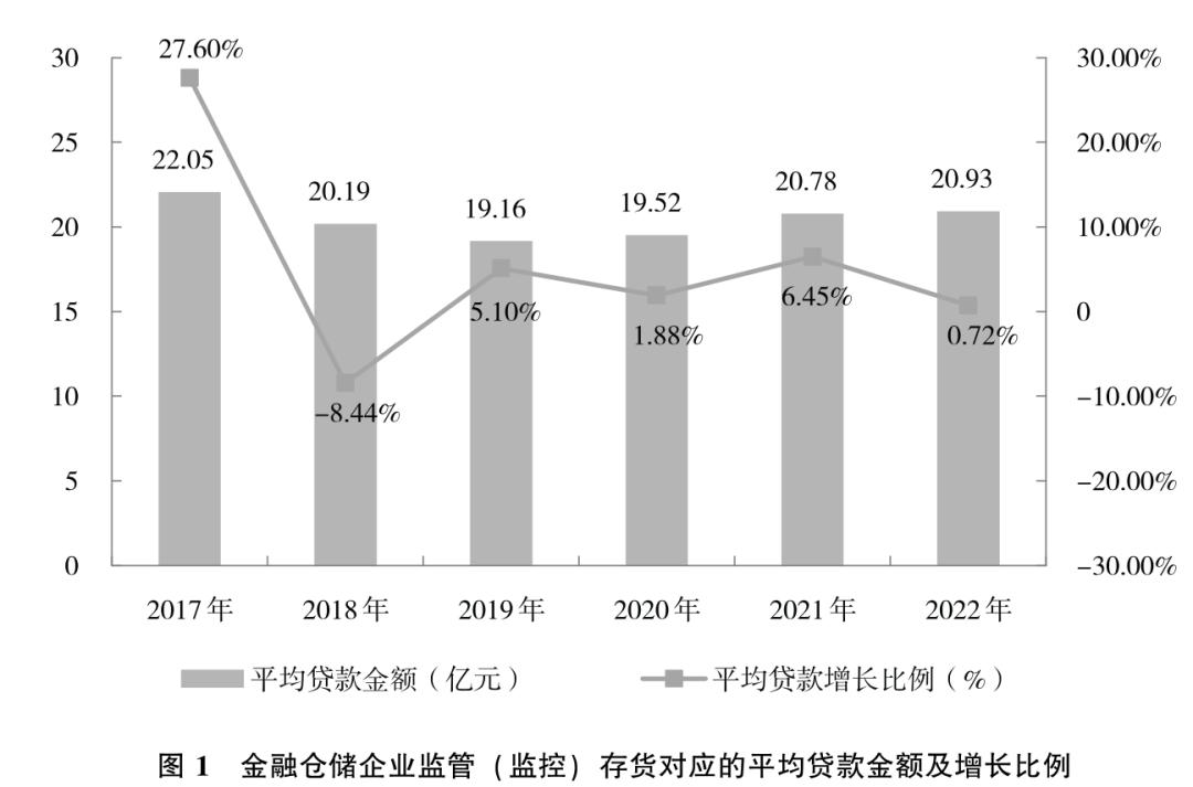 金融行业现状及发展趋势调研,金融行业发展现状及前景分析论文