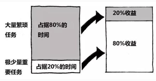 十个顶级思维建议,如何成为一个领域的顶尖专家