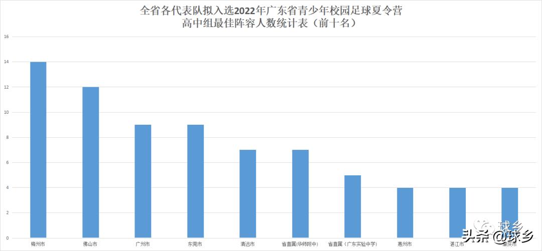 2020姊呭窞甯傚競闀挎澂楂樹腑缁勮冻鐞冭禌,姊呭窞瓒崇悆鑱旇禌楂樹腑鍙傝禌鍚嶅崟