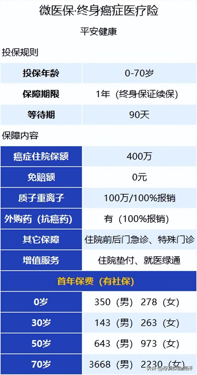 平安保险居然也有好产品？这5款保险，保险员从不推荐