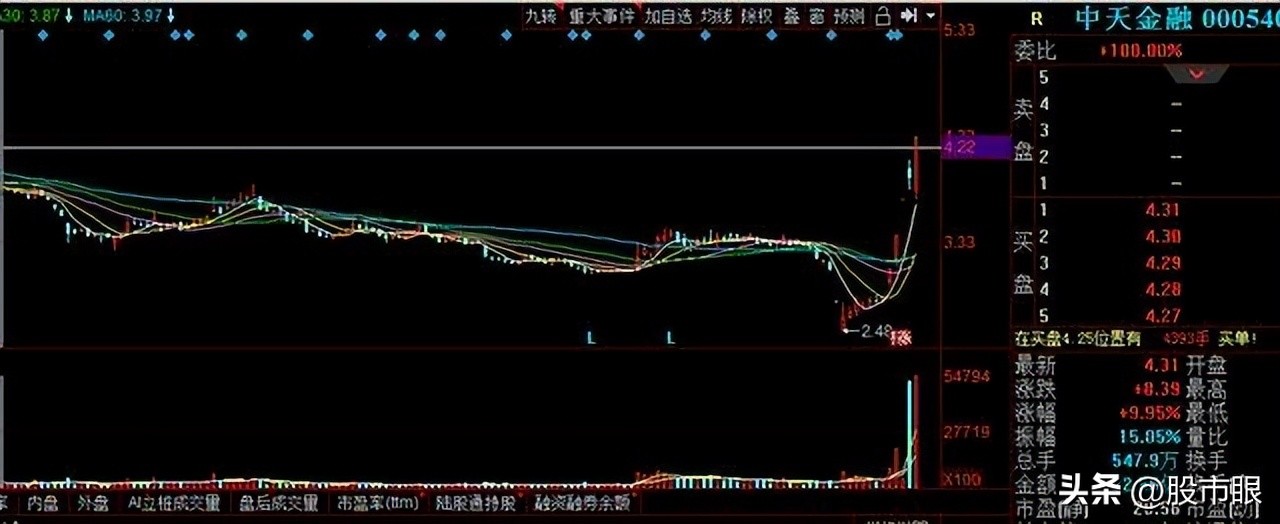 顶级游资常用的选股战法,游资选股技巧