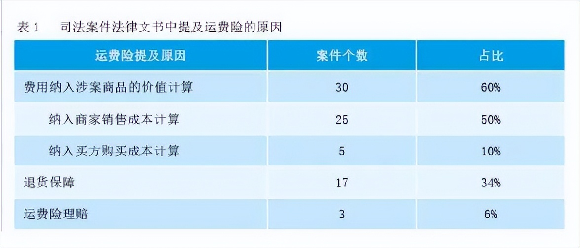 运费险在什么情况赔付,运费险规避风险是什么意思