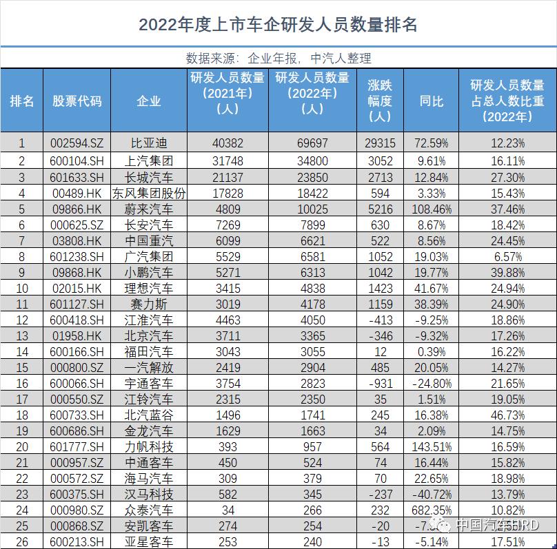 增员、涨薪？汽车人，你感受到了吗～|年报·人才洞察第四弹