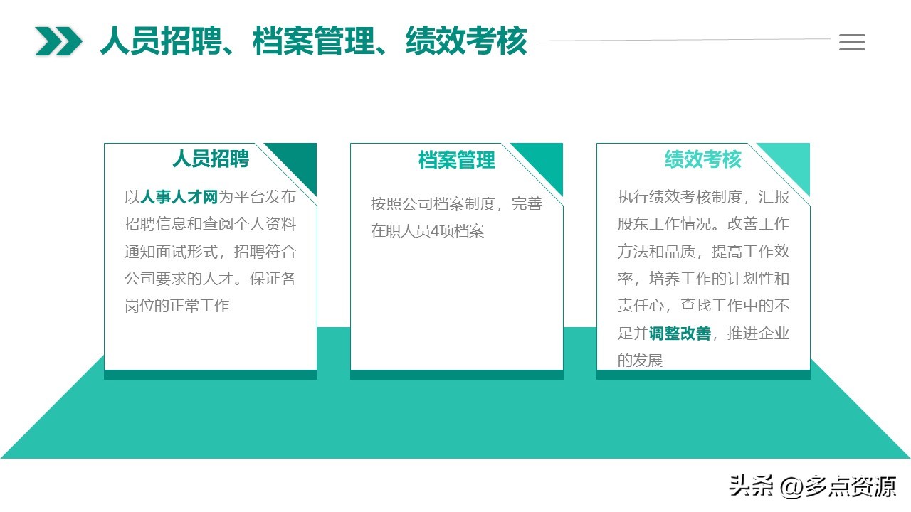 人力资源年度工作总结ppt,人力资源培训工作总结ppt