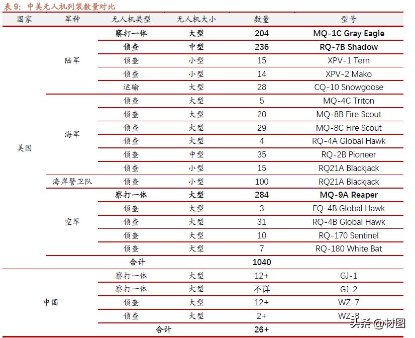 收藏|无人机与复合材料的前世今生（海外篇）