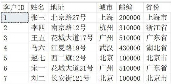 SQL学习：SQL临时表的作用及用法，一文读懂临时表的用法