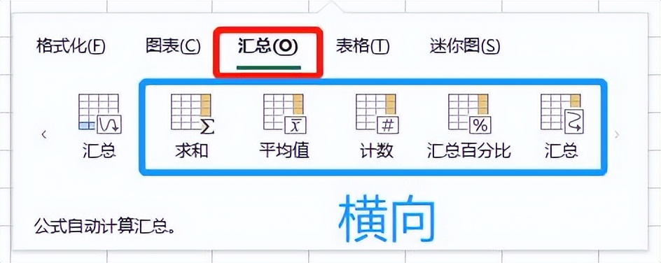 excel分析数据按键,excel最实用的快捷键ctrl+r