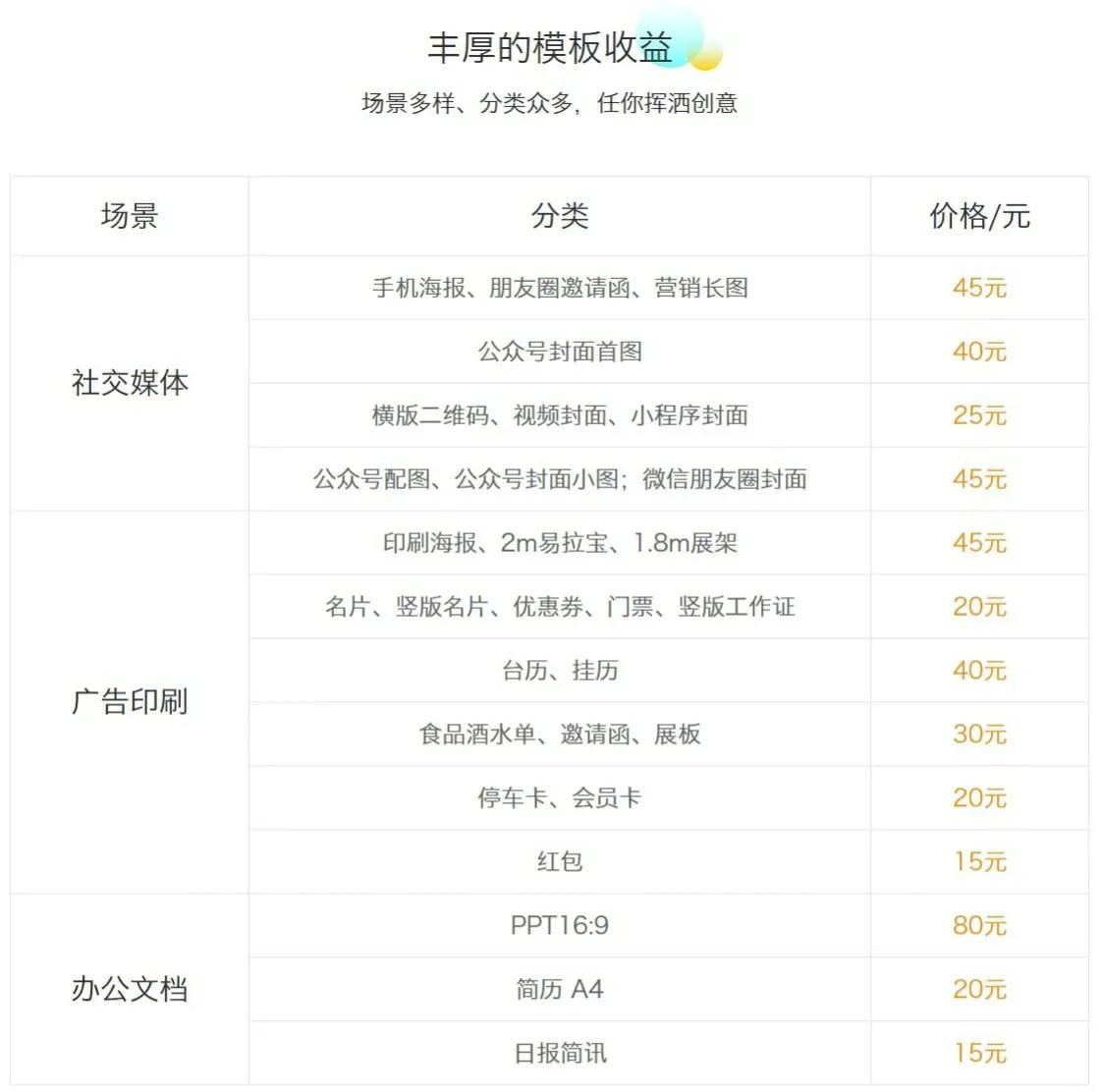如何一个星期赚5000元,利用下班时间一个月赚1000块