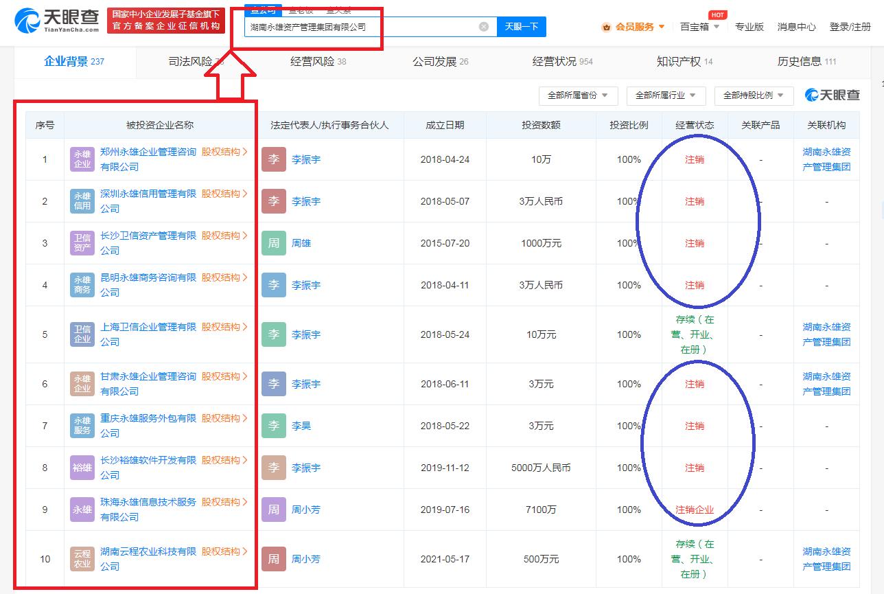 催收巨头永雄创始人律师出身,国内催收巨头湖南永雄赴美ipo