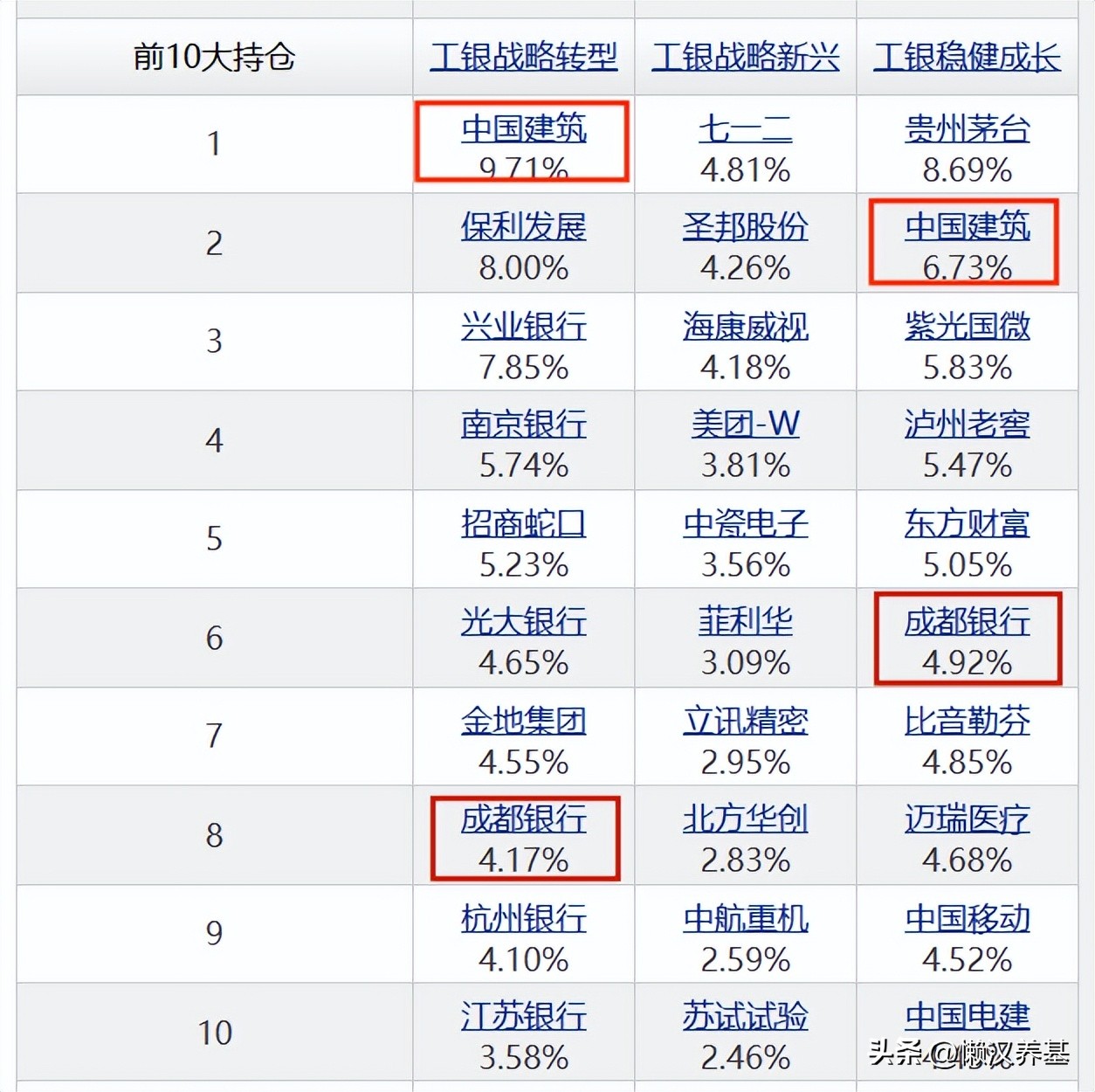 大盘指数基金排行前十名,10只股票基金排名