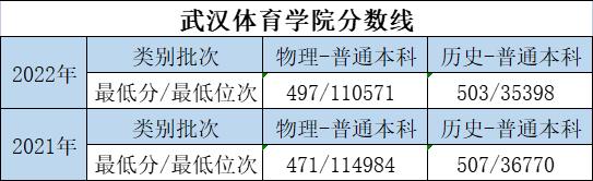 大学的特色专业和重点专业哪个好,优势大学推荐专业有哪些