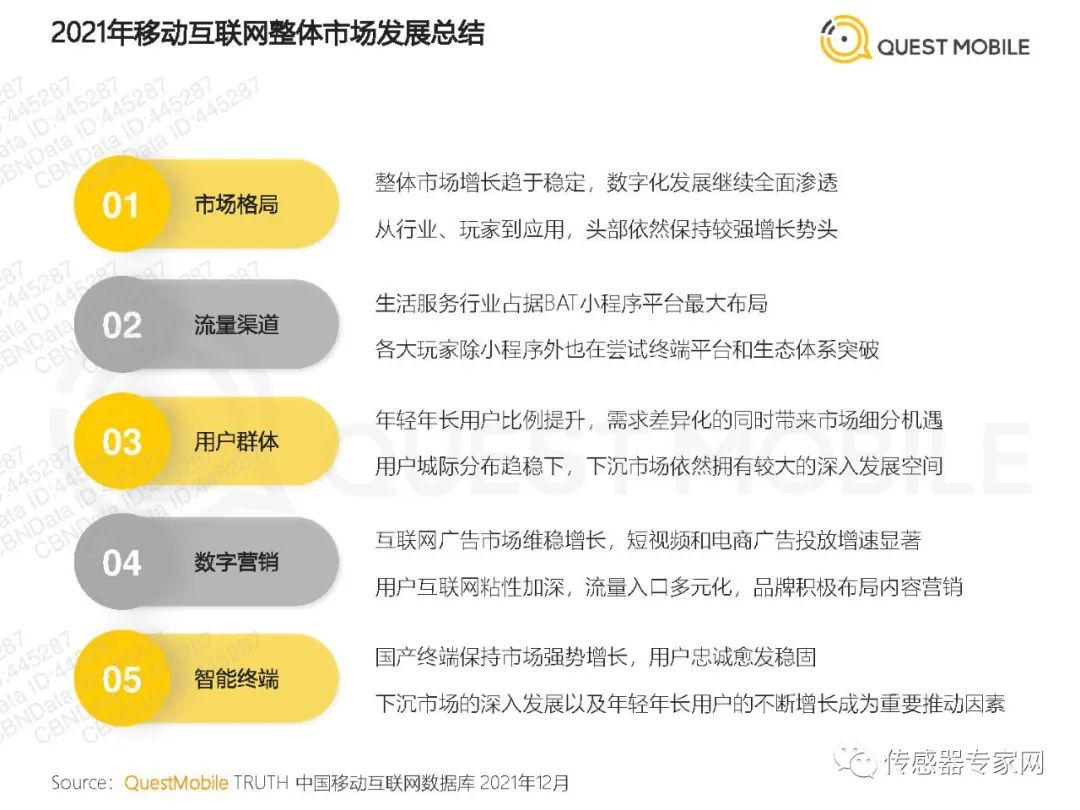 2021中国移动经济发展报告pdf下载,免费领取10份报告