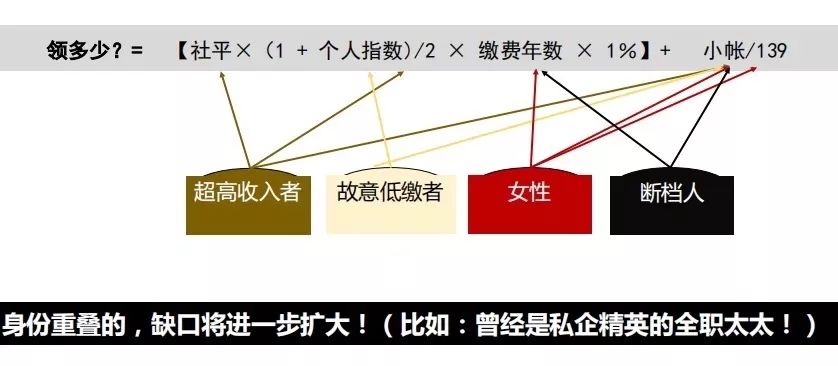 社保十万交费25年在深圳退休,按深圳最低工资交25年退休领多少