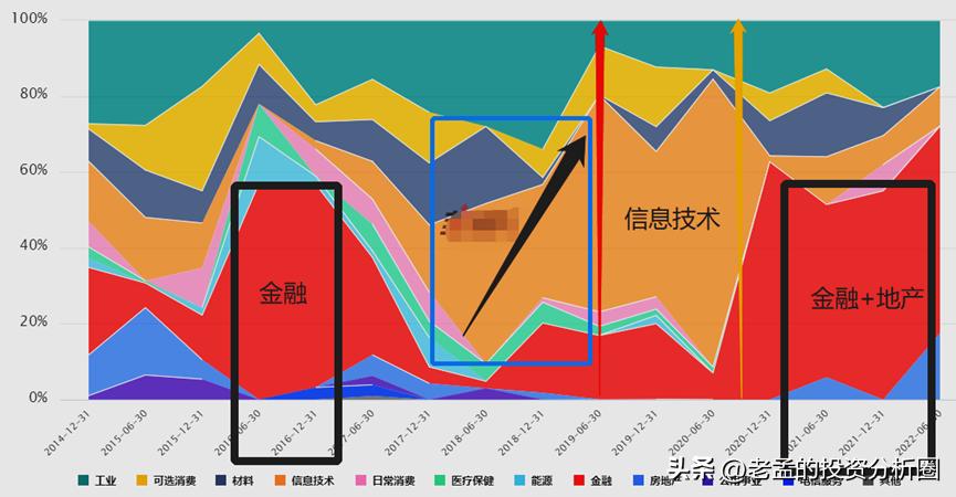 善于防守但弱于进攻，习惯左侧等风来的金牛基金经理