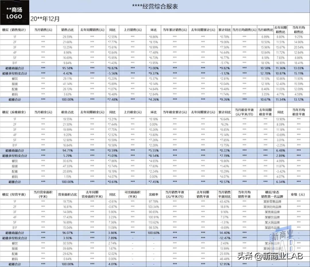 商场统计销售数据用什么方式,商场数据统计怎么做